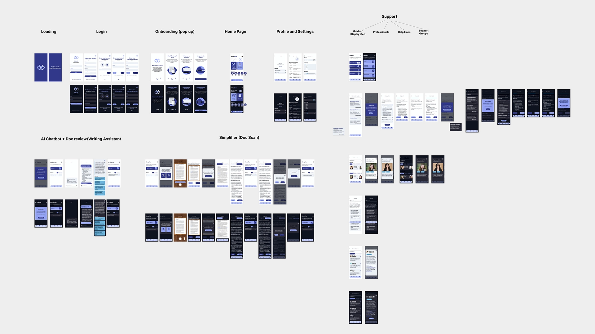 Redesign